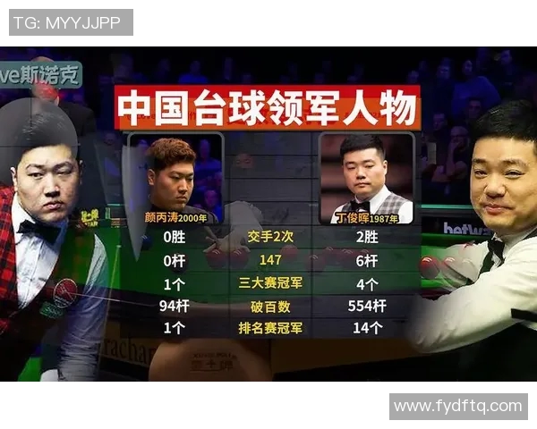 丁俊晖与颜丙涛激战正酣赛况分析与精彩瞬间回顾